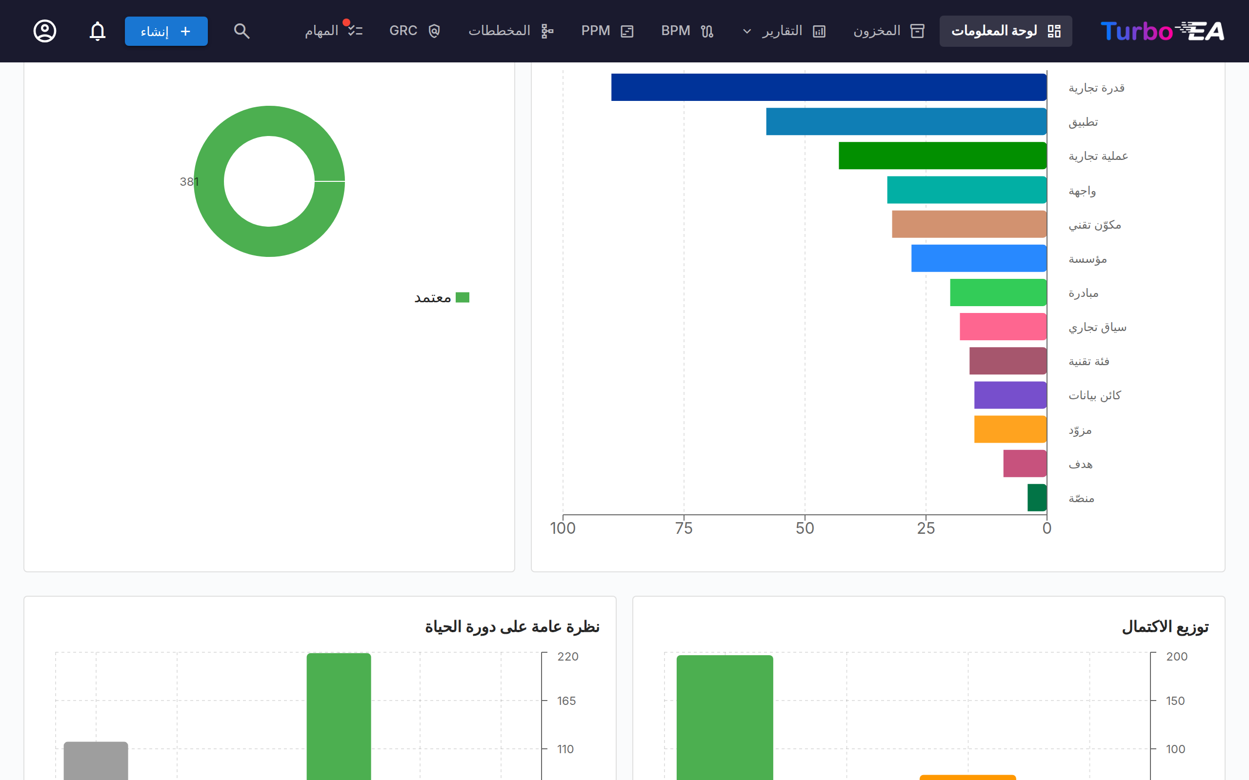 لوحة المعلومات - العرض السفلي مع المخططات
