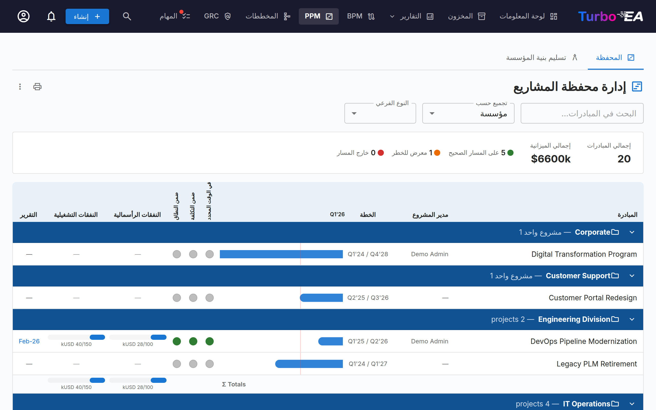 لوحة معلومات محفظة PPM