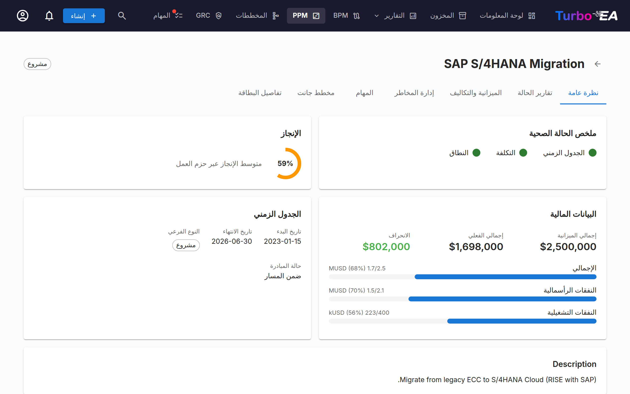 نظرة عامة على مبادرة PPM