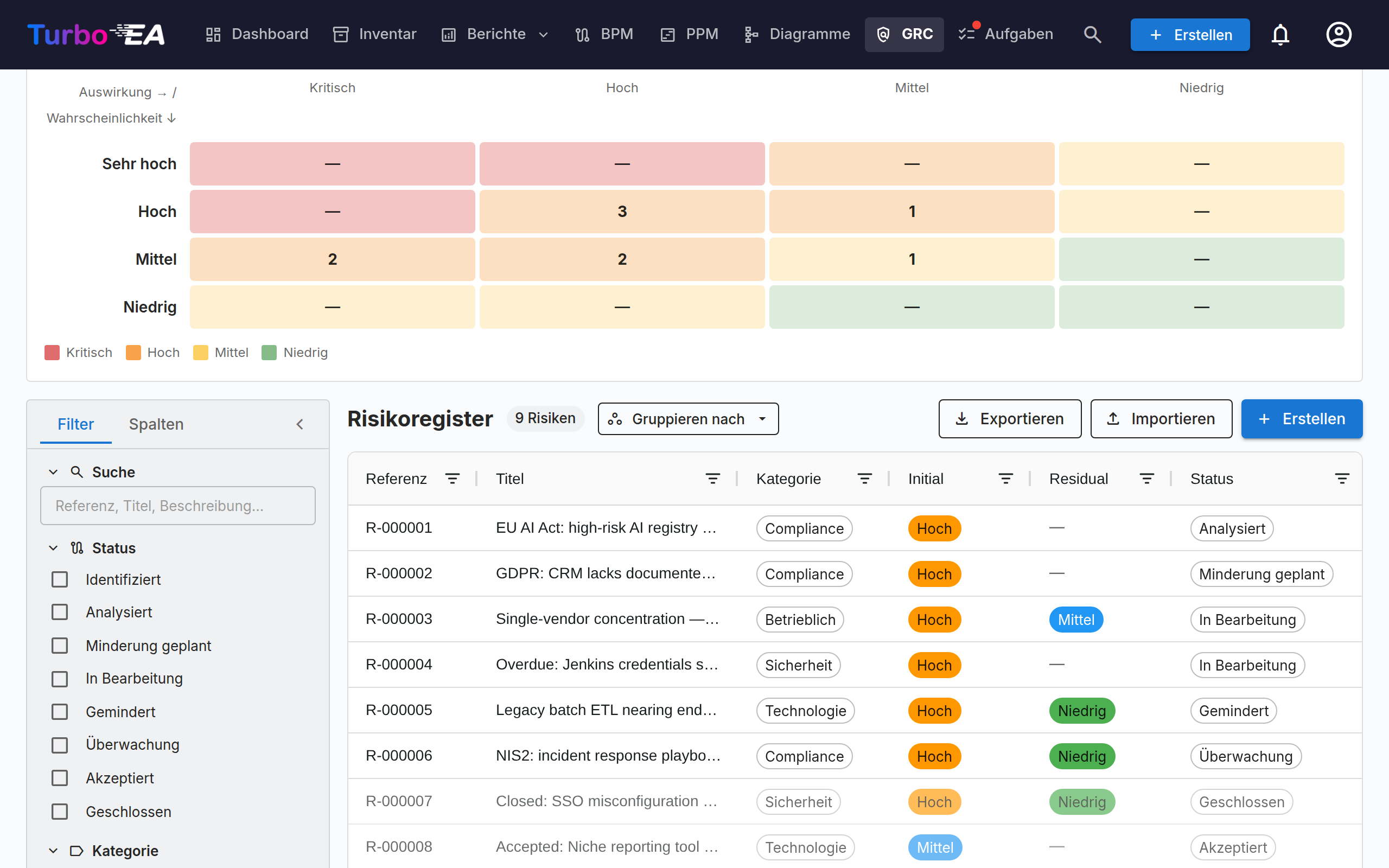 GRC — Risikoregister