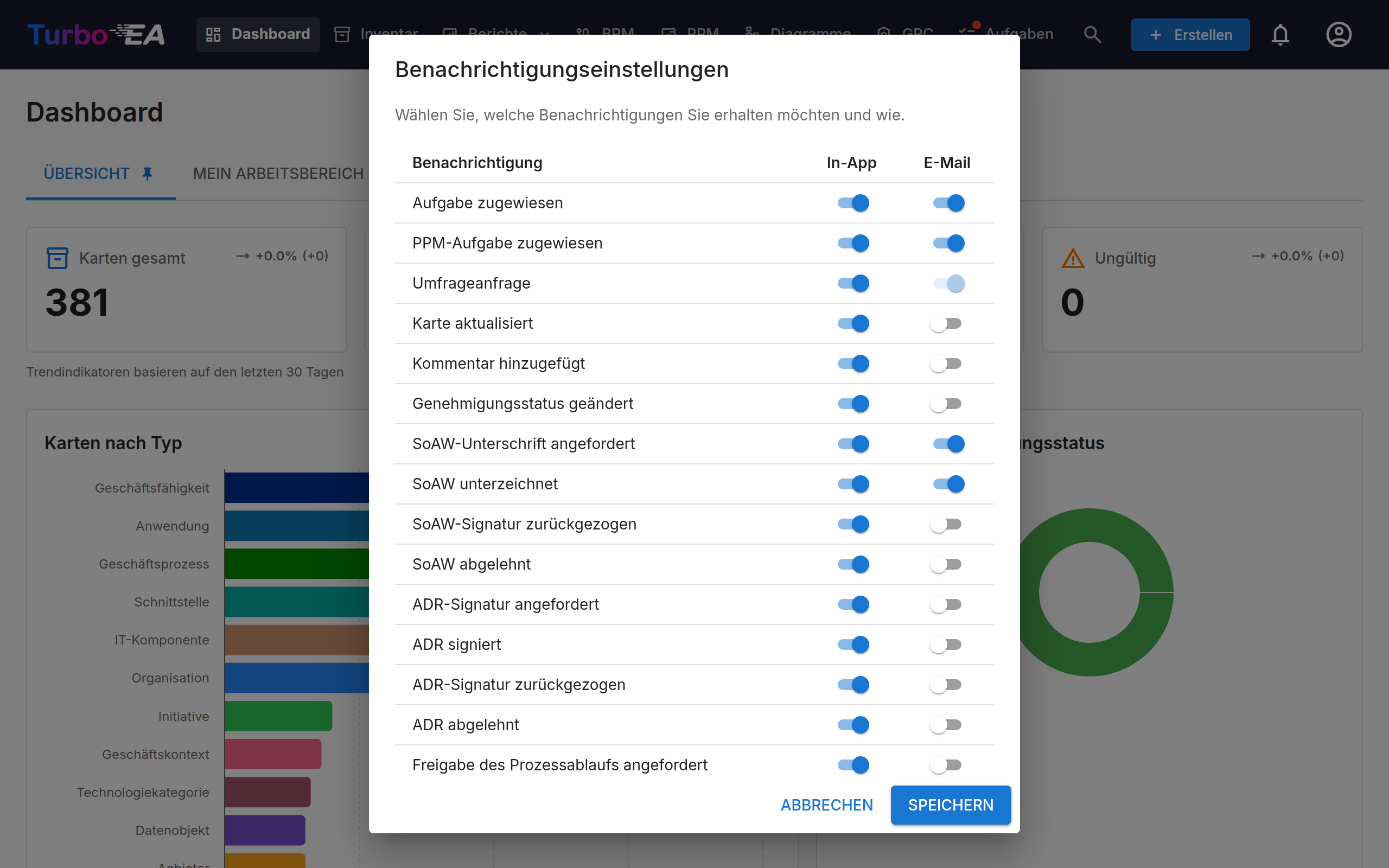 Der Dialog «Benachrichtigungseinstellungen»