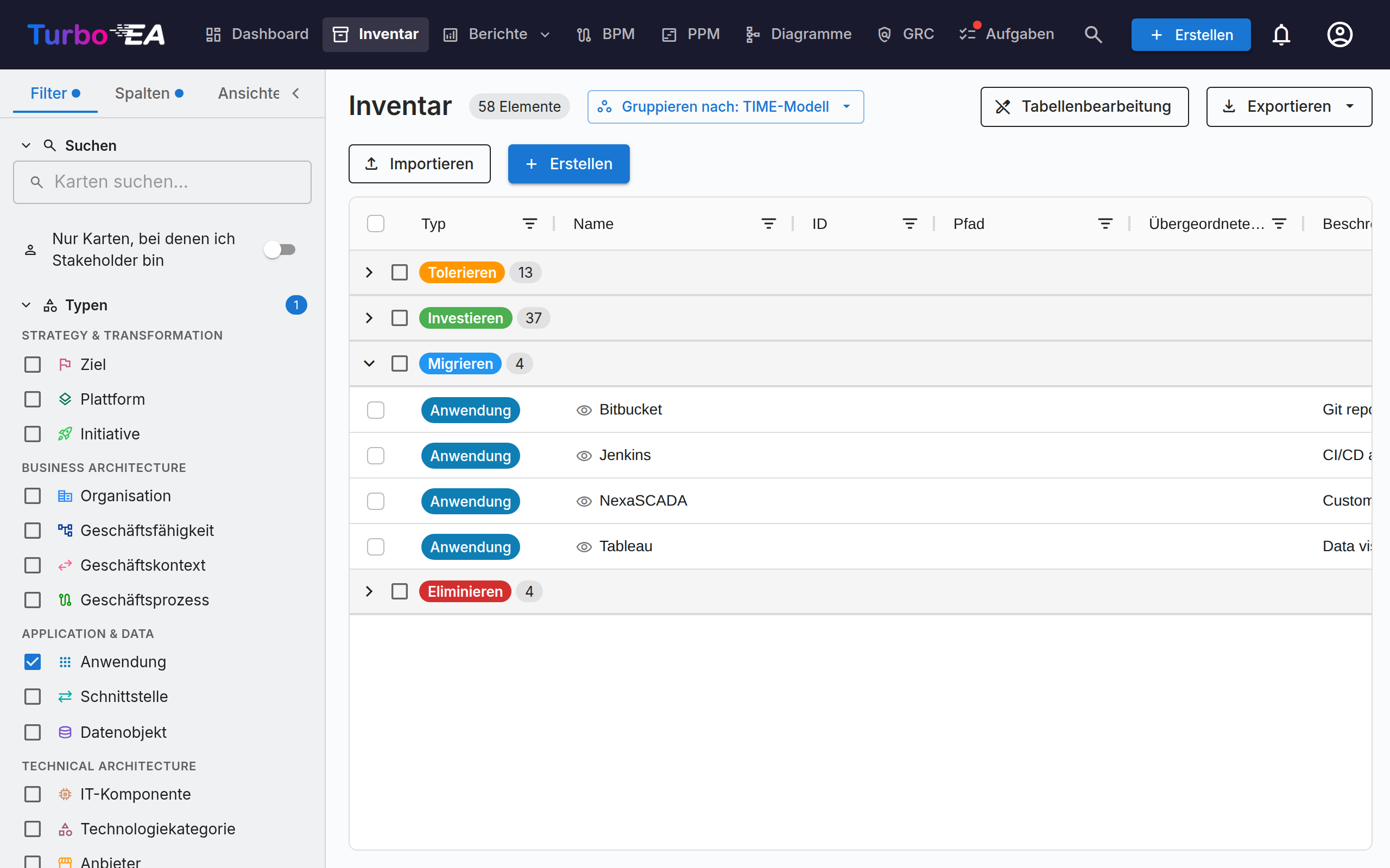 Inventar gruppiert nach TIME-Modell