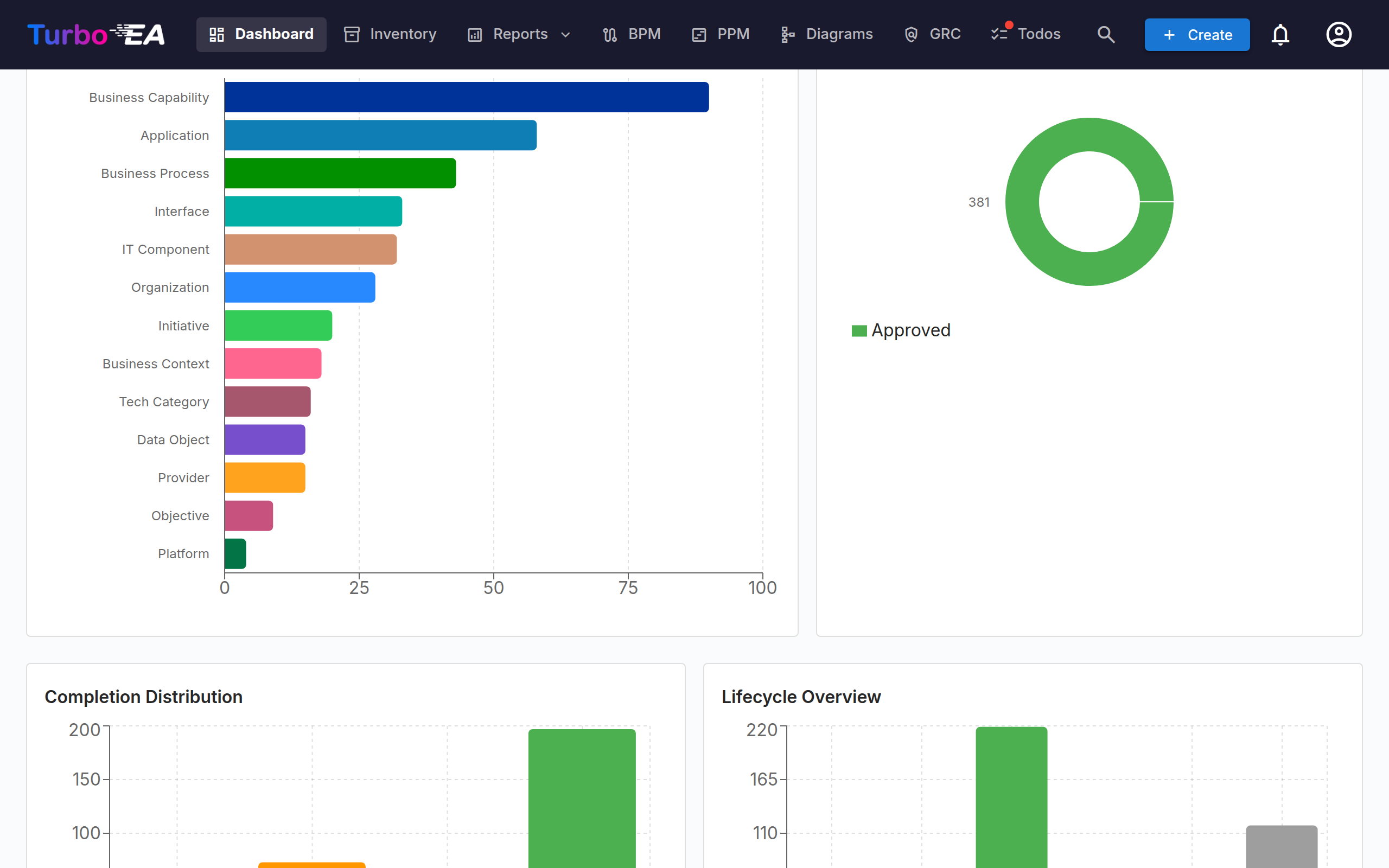 Dashboard - Bottom View with Charts