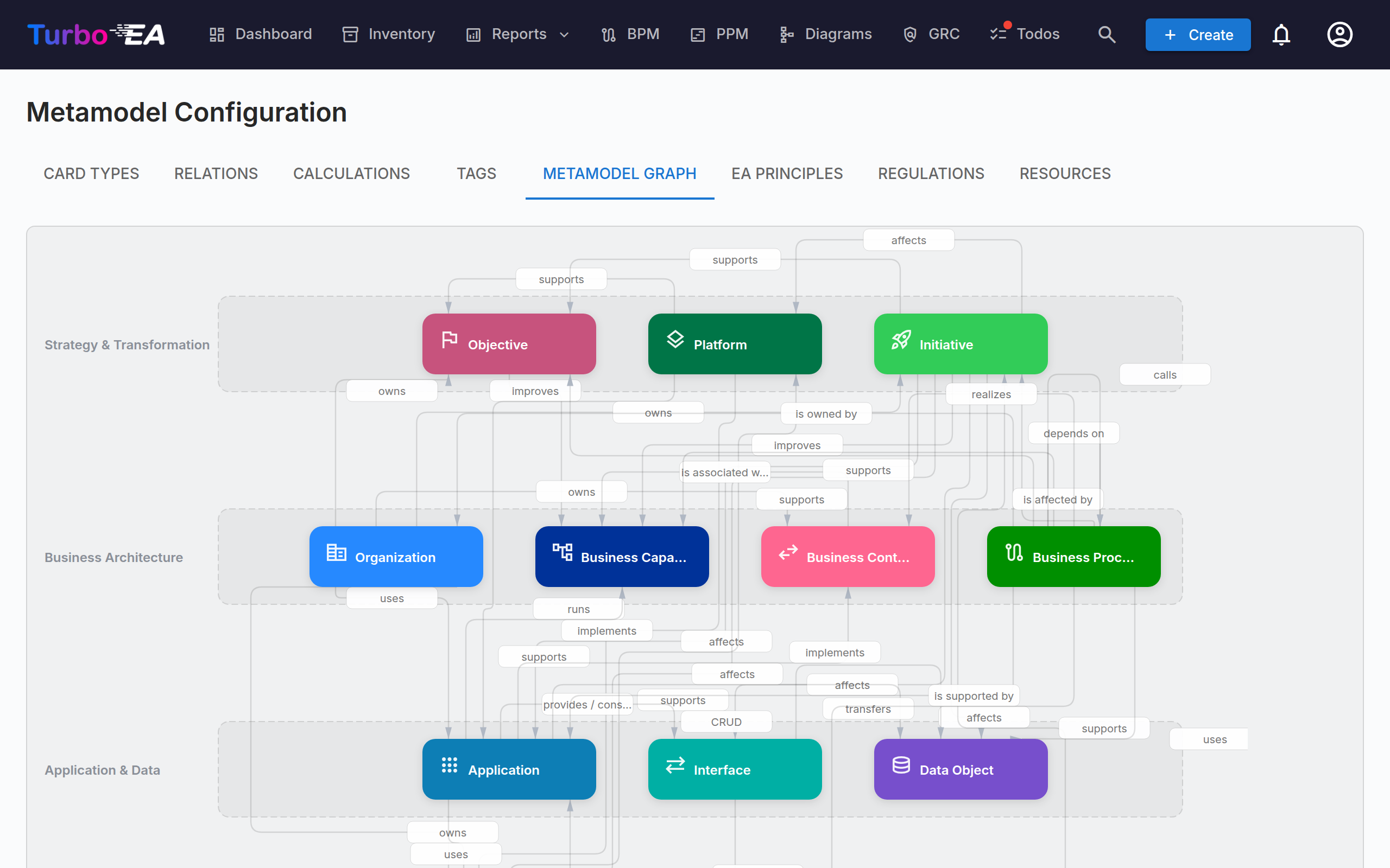 Metamodel Graph Visualization