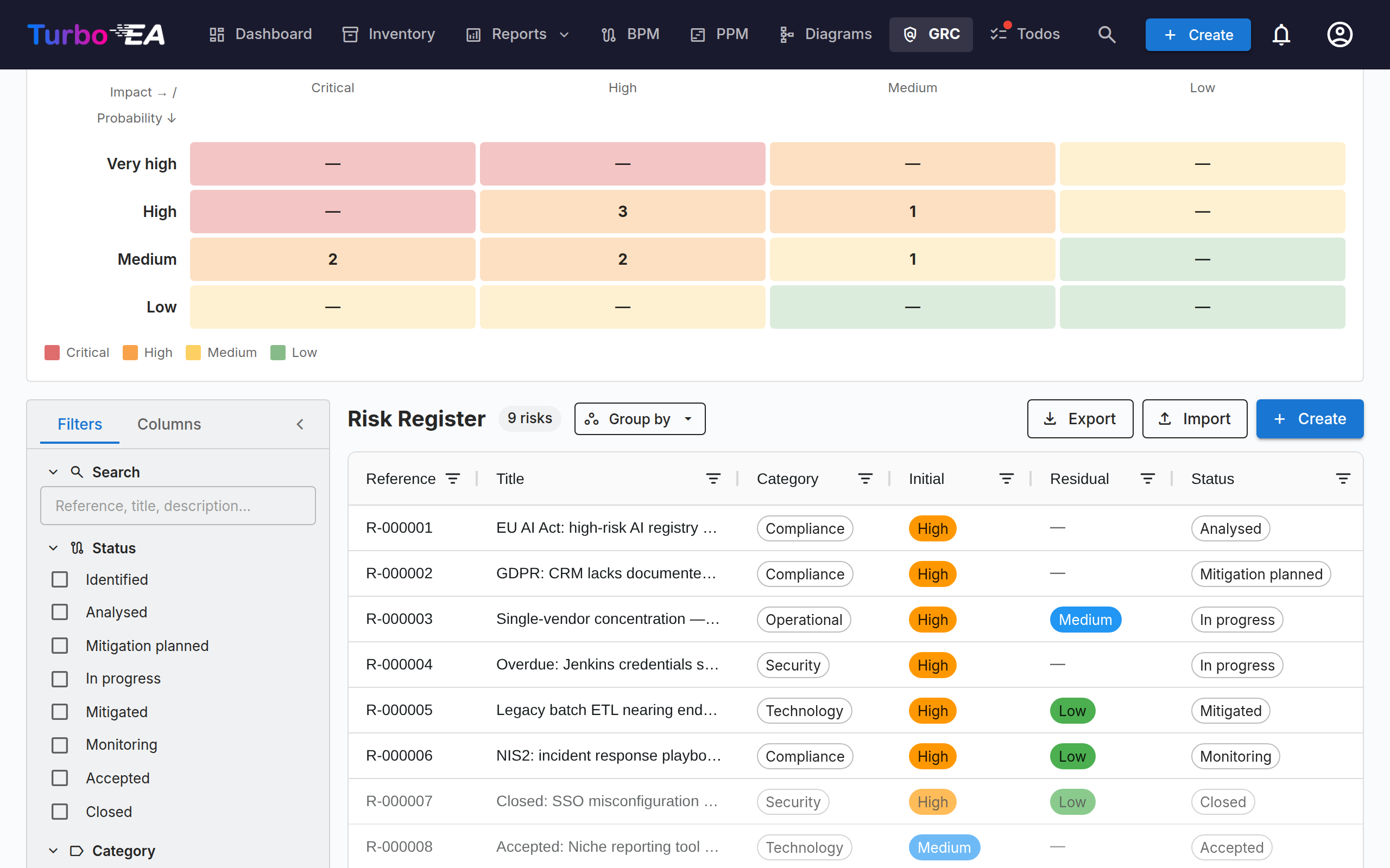 GRC — Risk Register