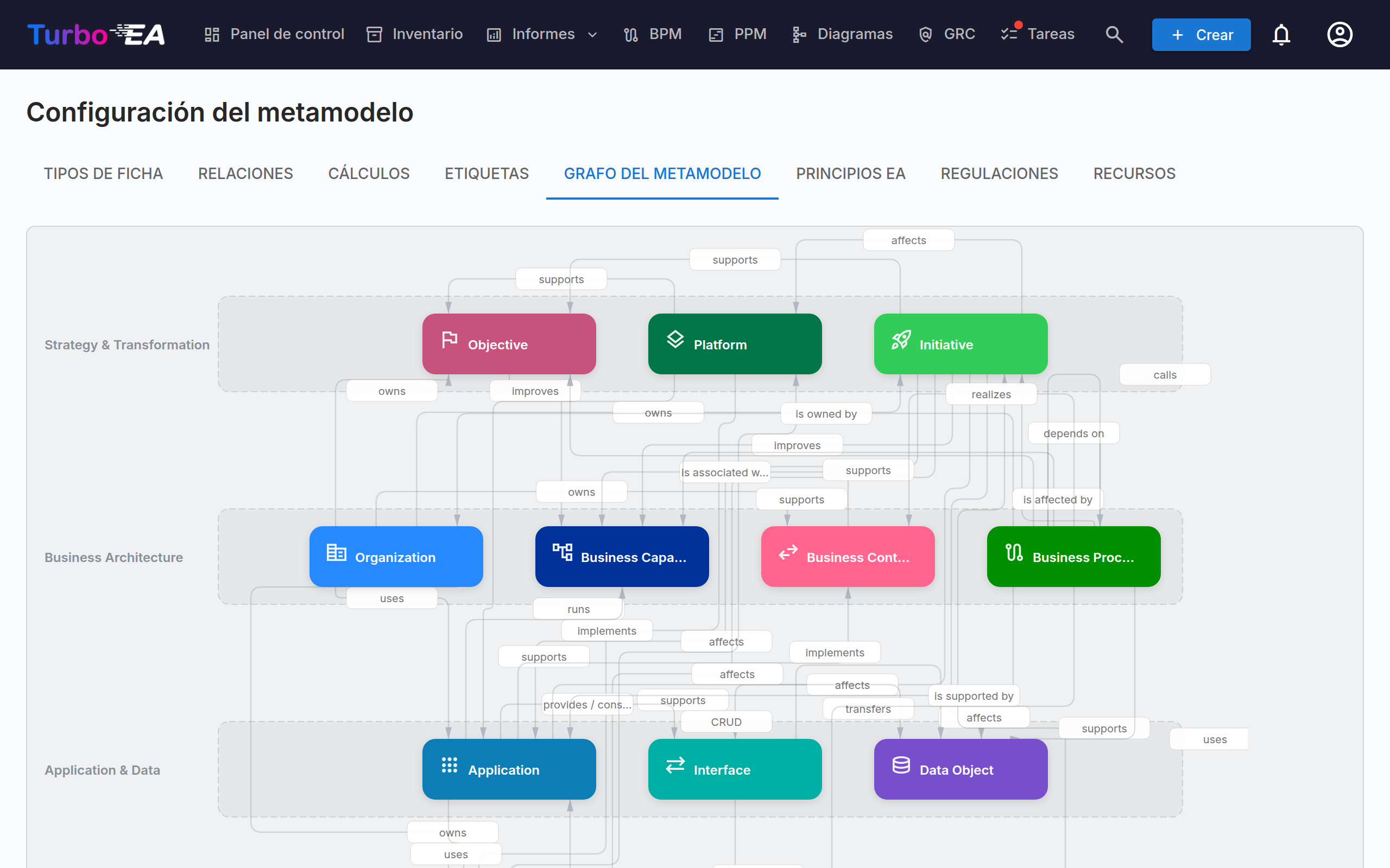 Grafo del Metamodelo