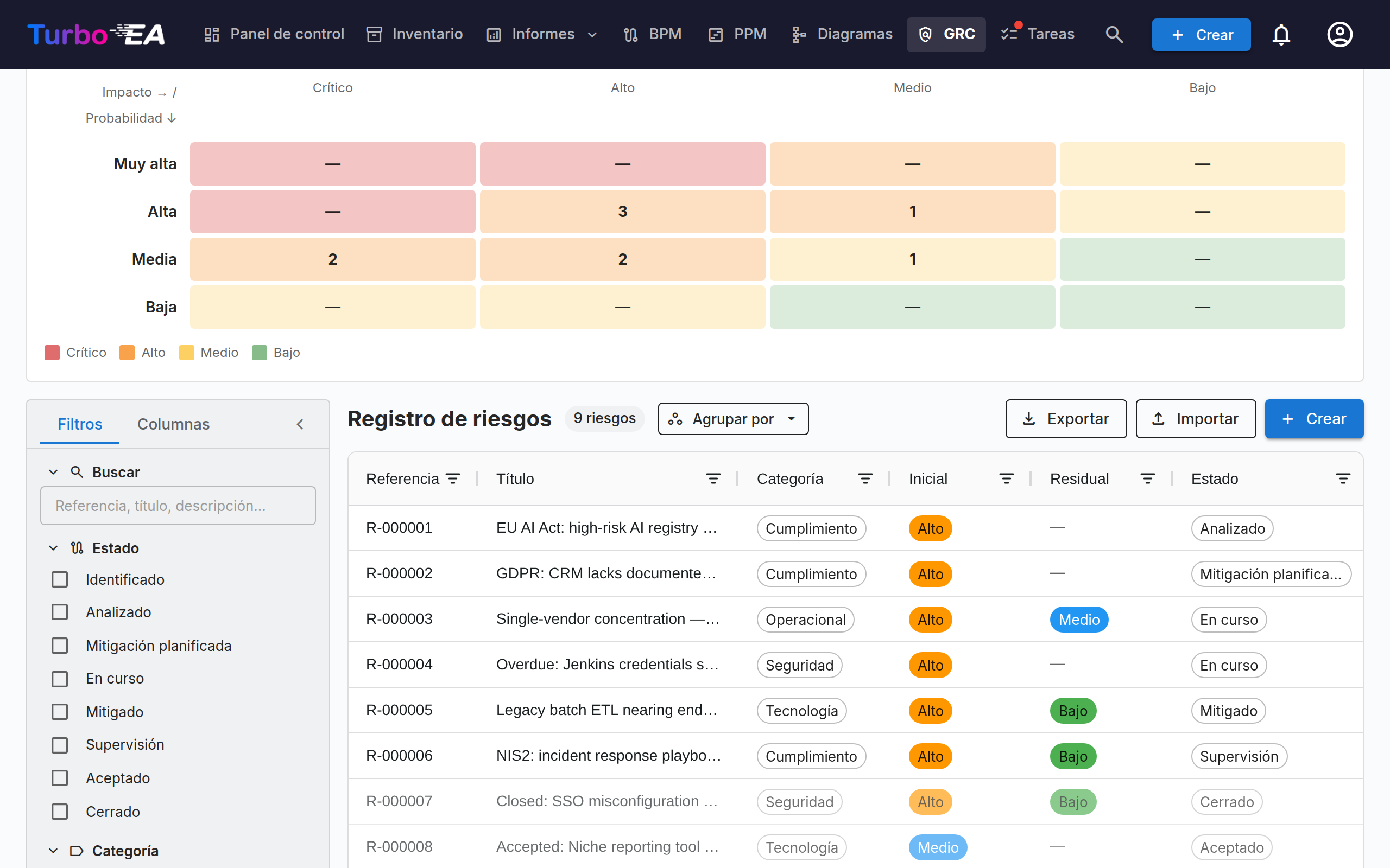GRC — Registro de riesgos