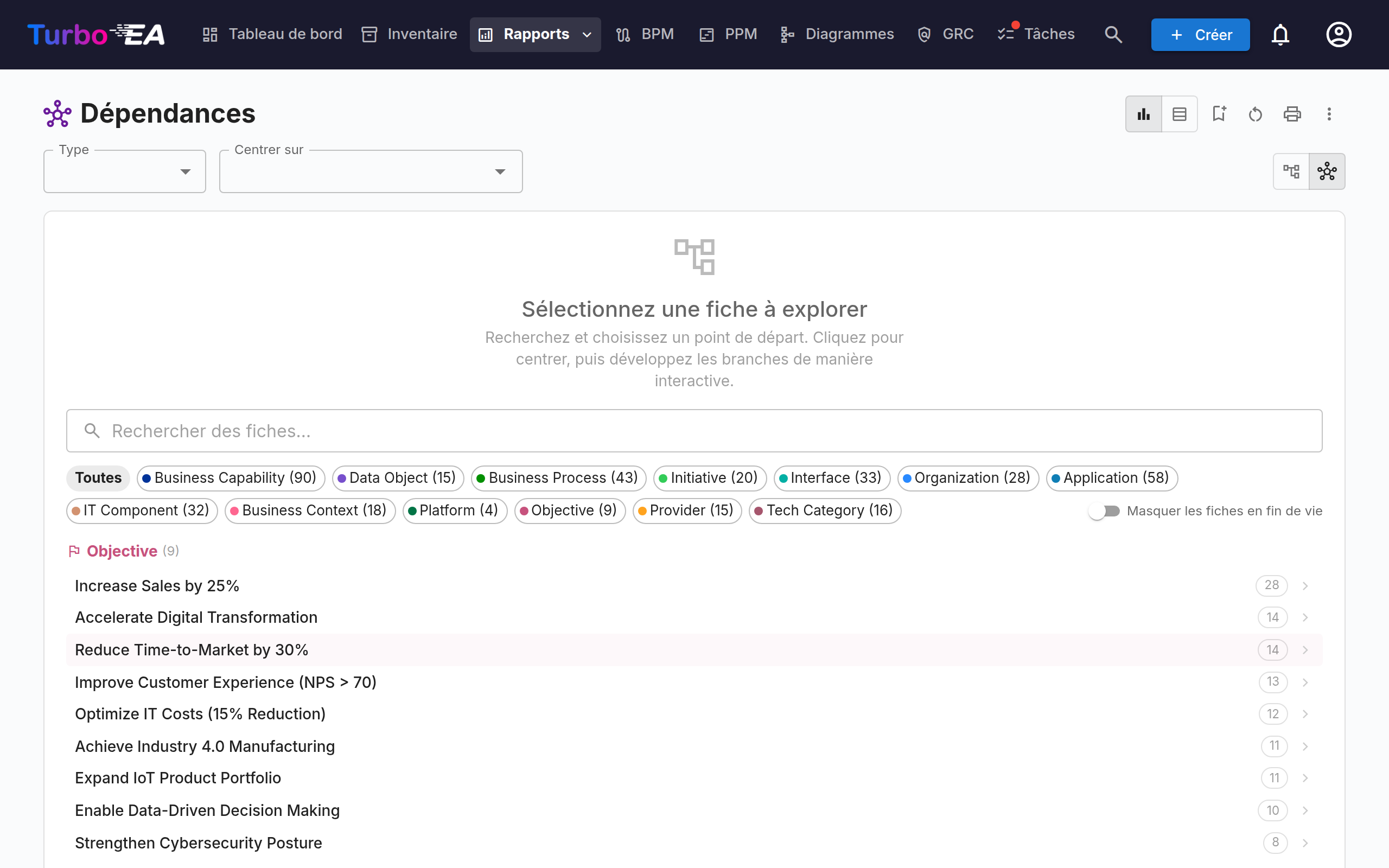 Rapport Dépendances