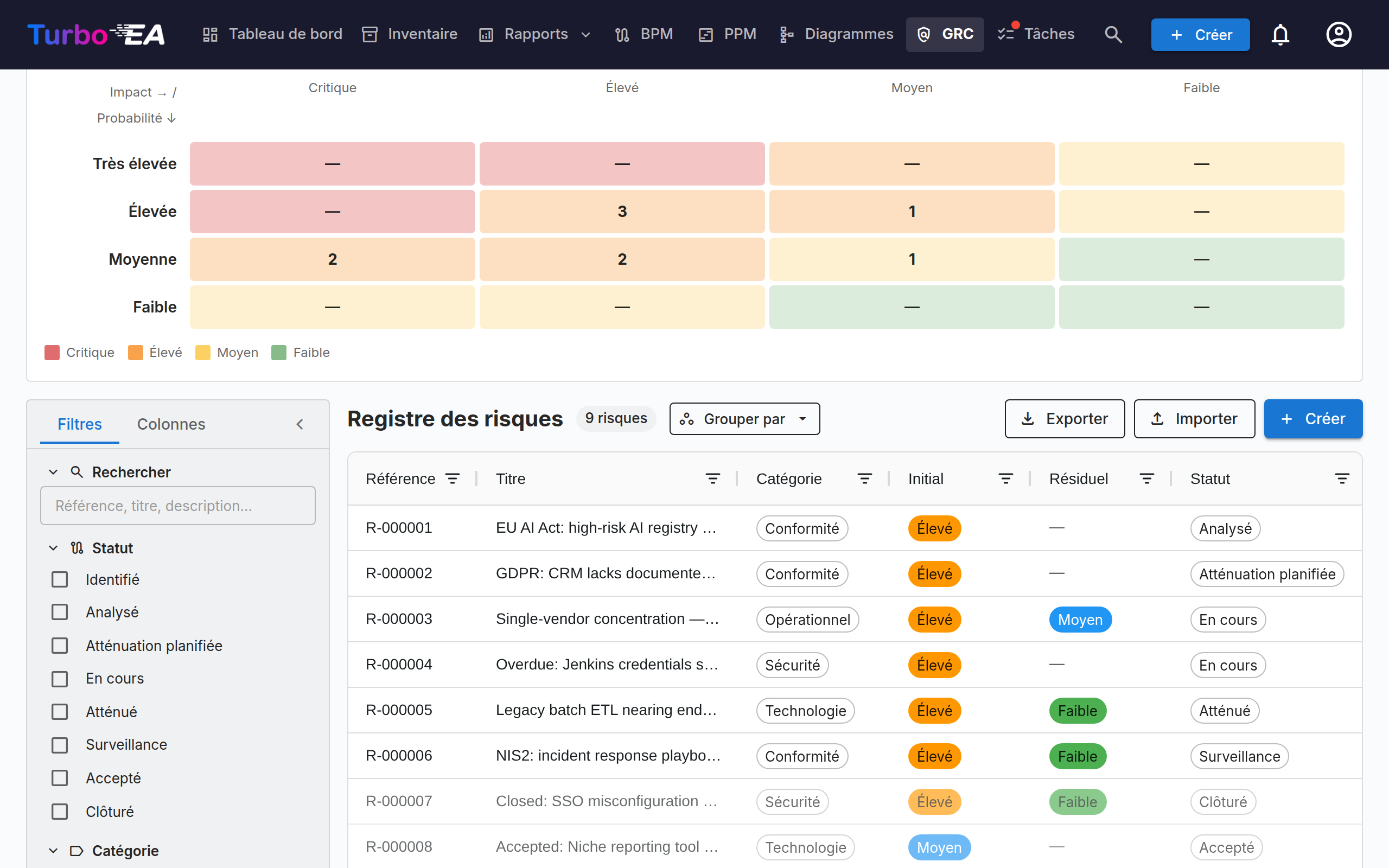 GRC — Registre des risques