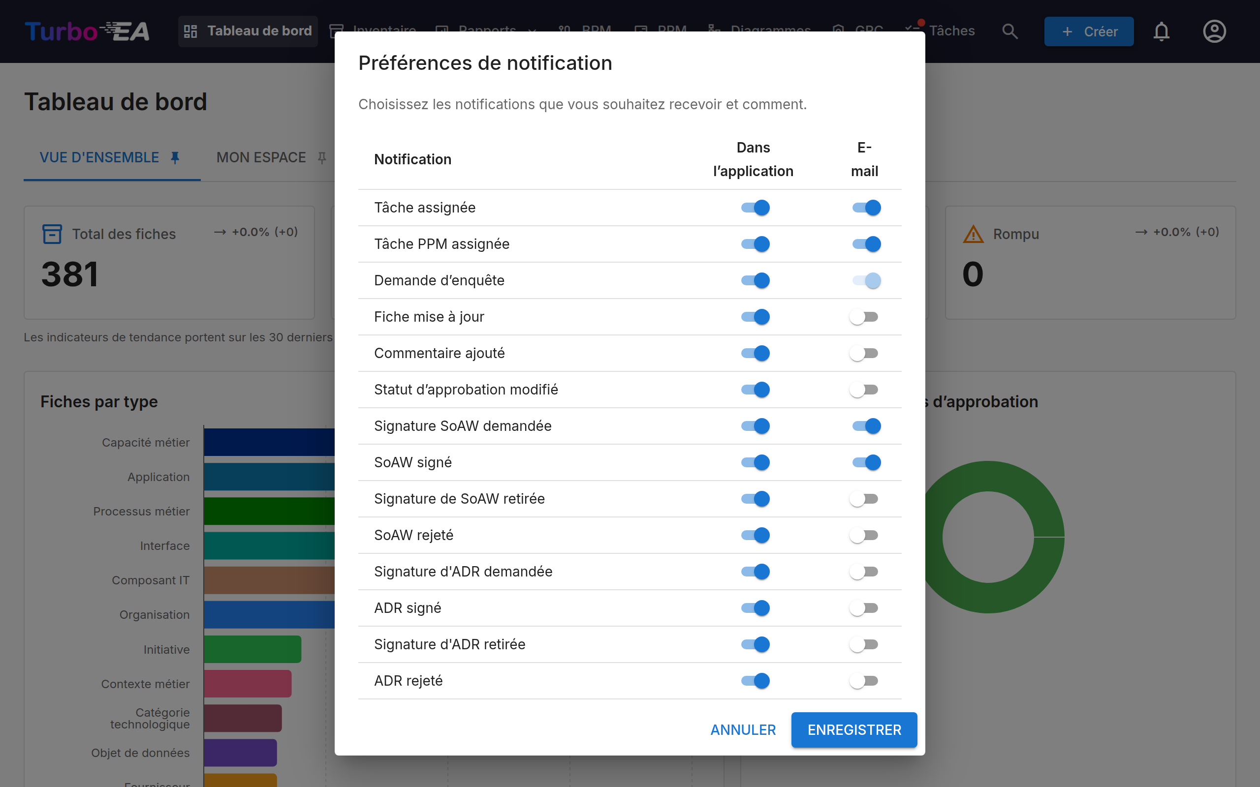 La boîte de dialogue des préférences de notification