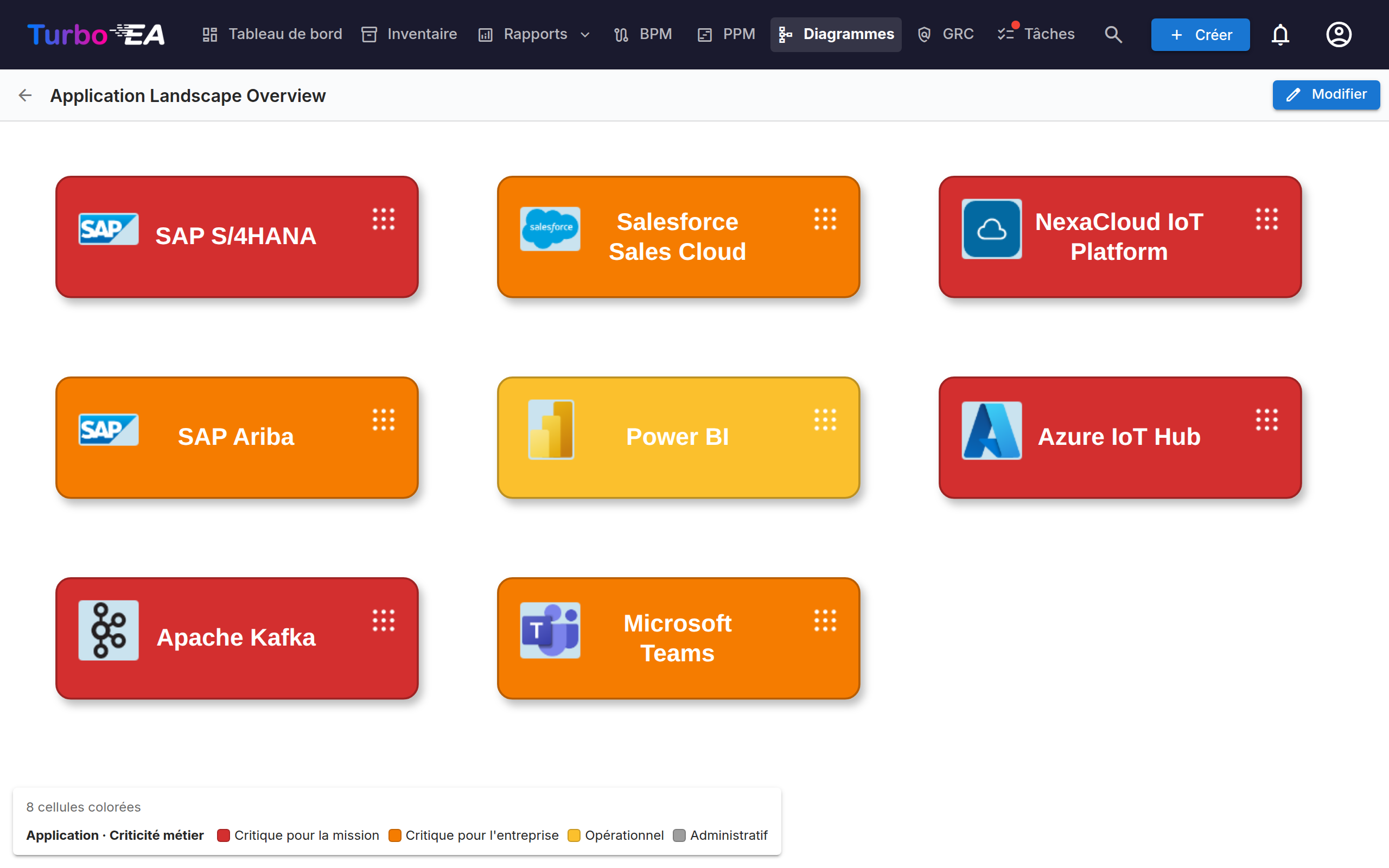 Diagramme en mode lecture avec sa légende de couleurs