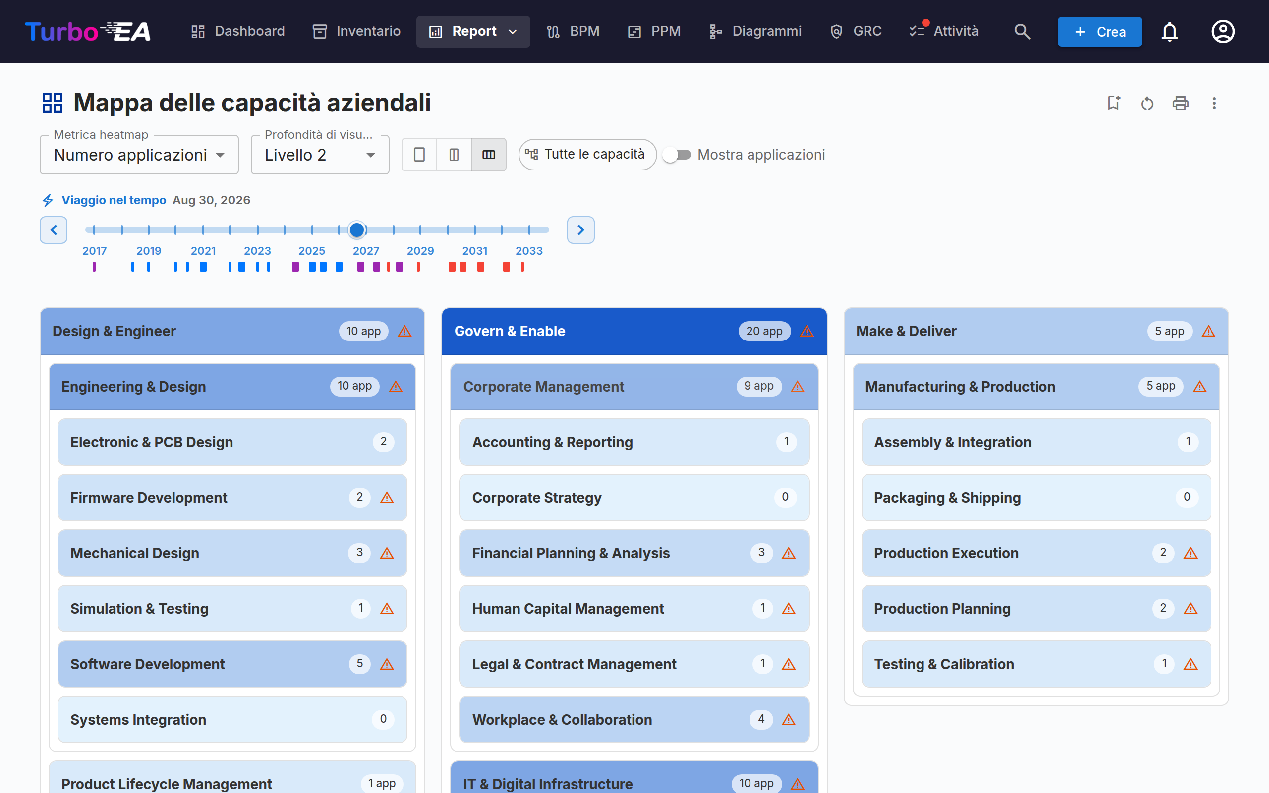 Mappa delle Business Capability