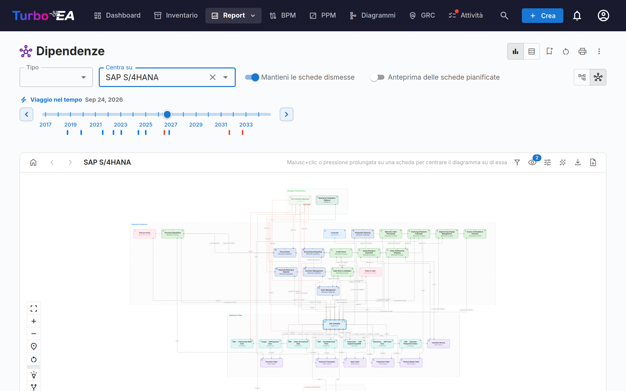 Layered Dependency View