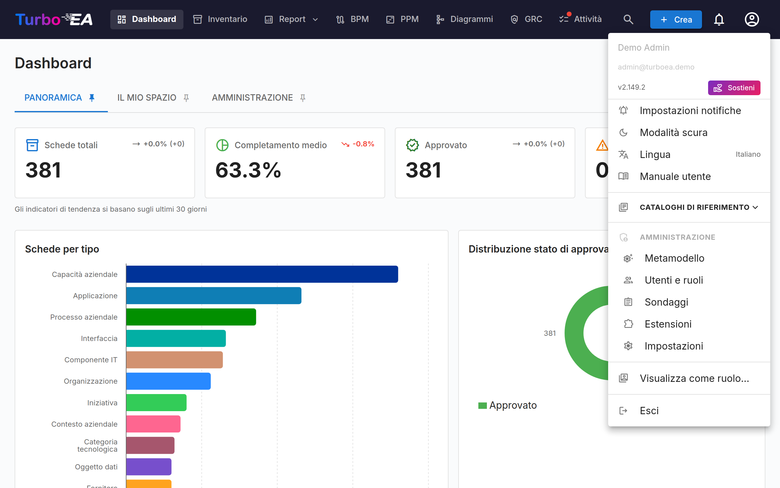 Menu utente con opzioni di amministrazione