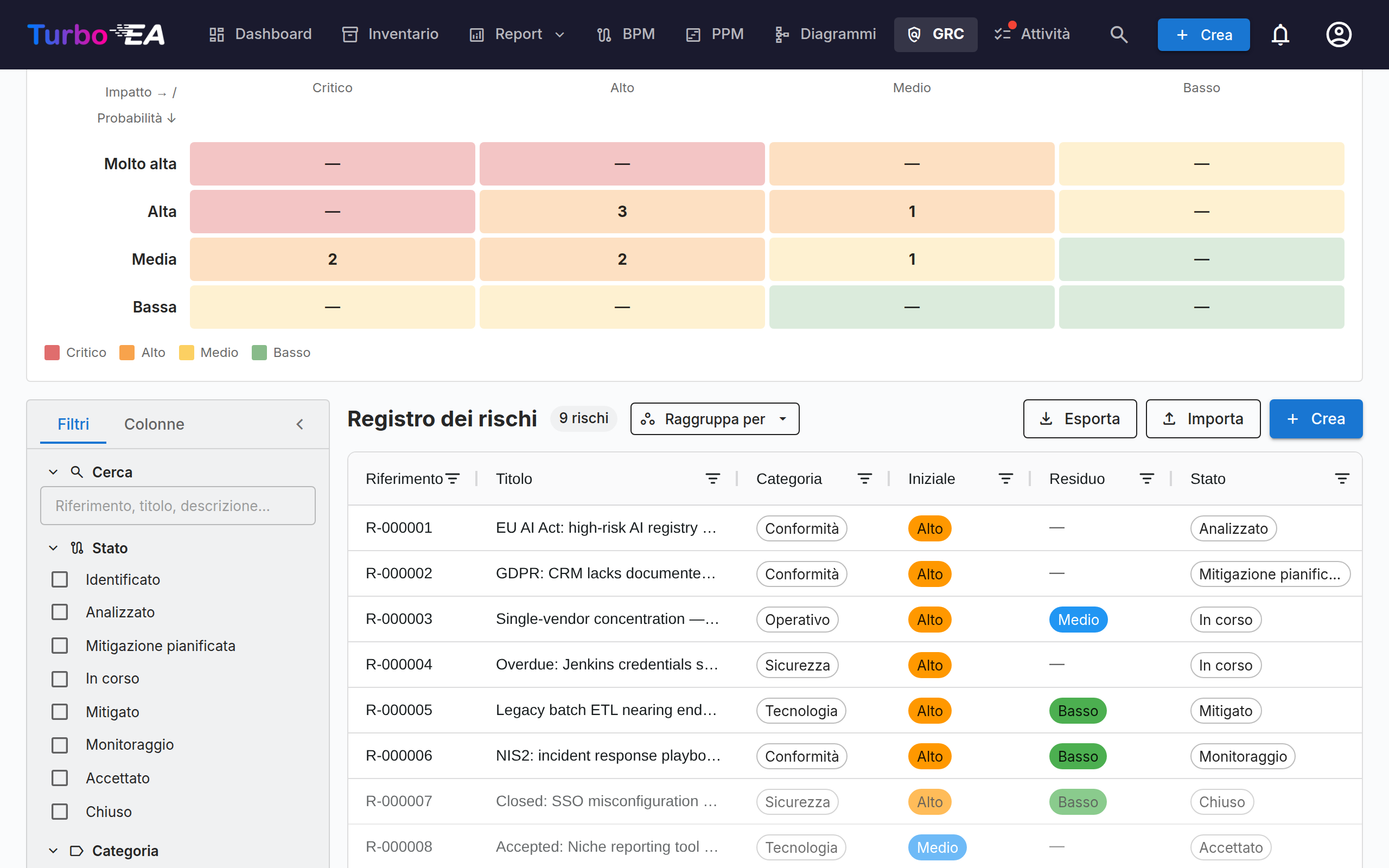 GRC — Registro dei rischi