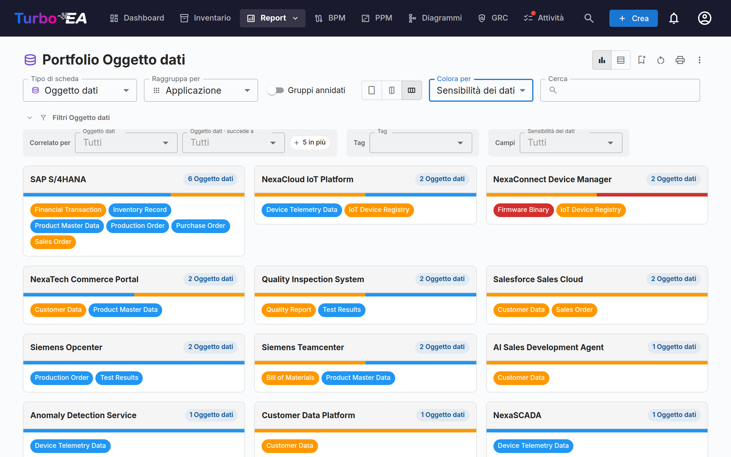 Portfolio flessibile — portfolio di Oggetti dati raggruppato per Applicazione e colorato per Sensibilità dei dati