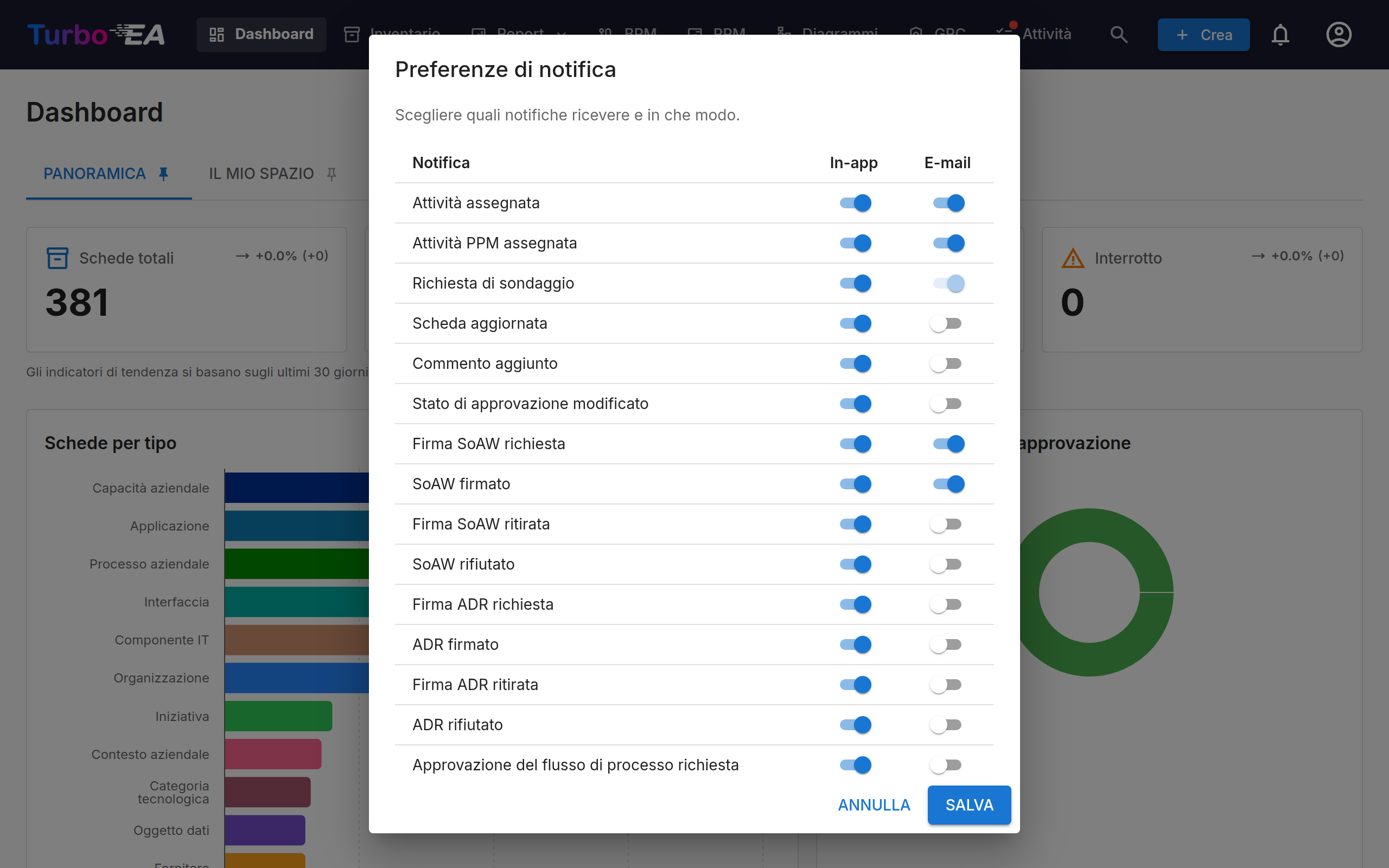 La finestra delle preferenze di notifica