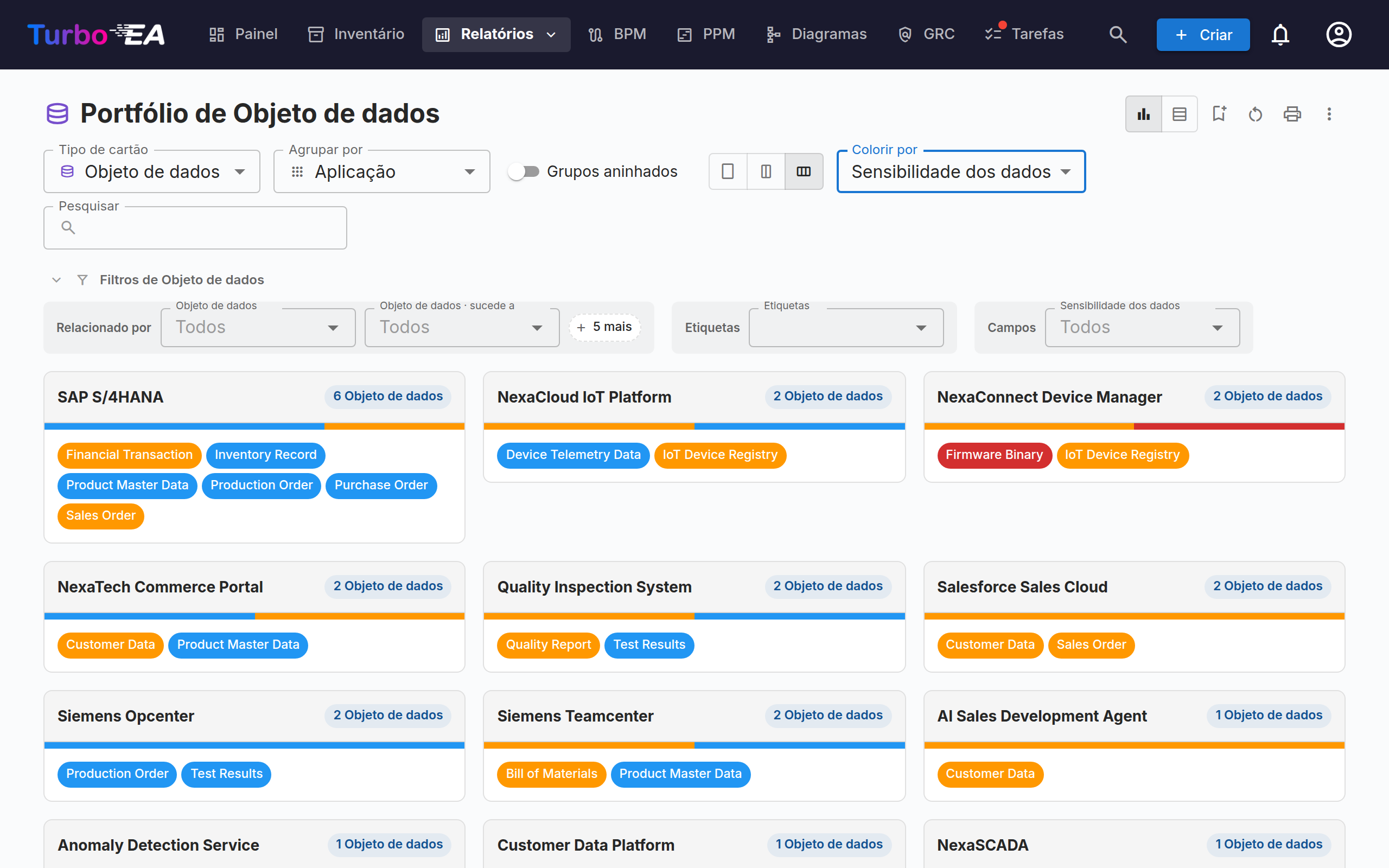 Portfólio flexível — portfólio de Objetos de Dados agrupado por Aplicação e colorido por Sensibilidade dos Dados