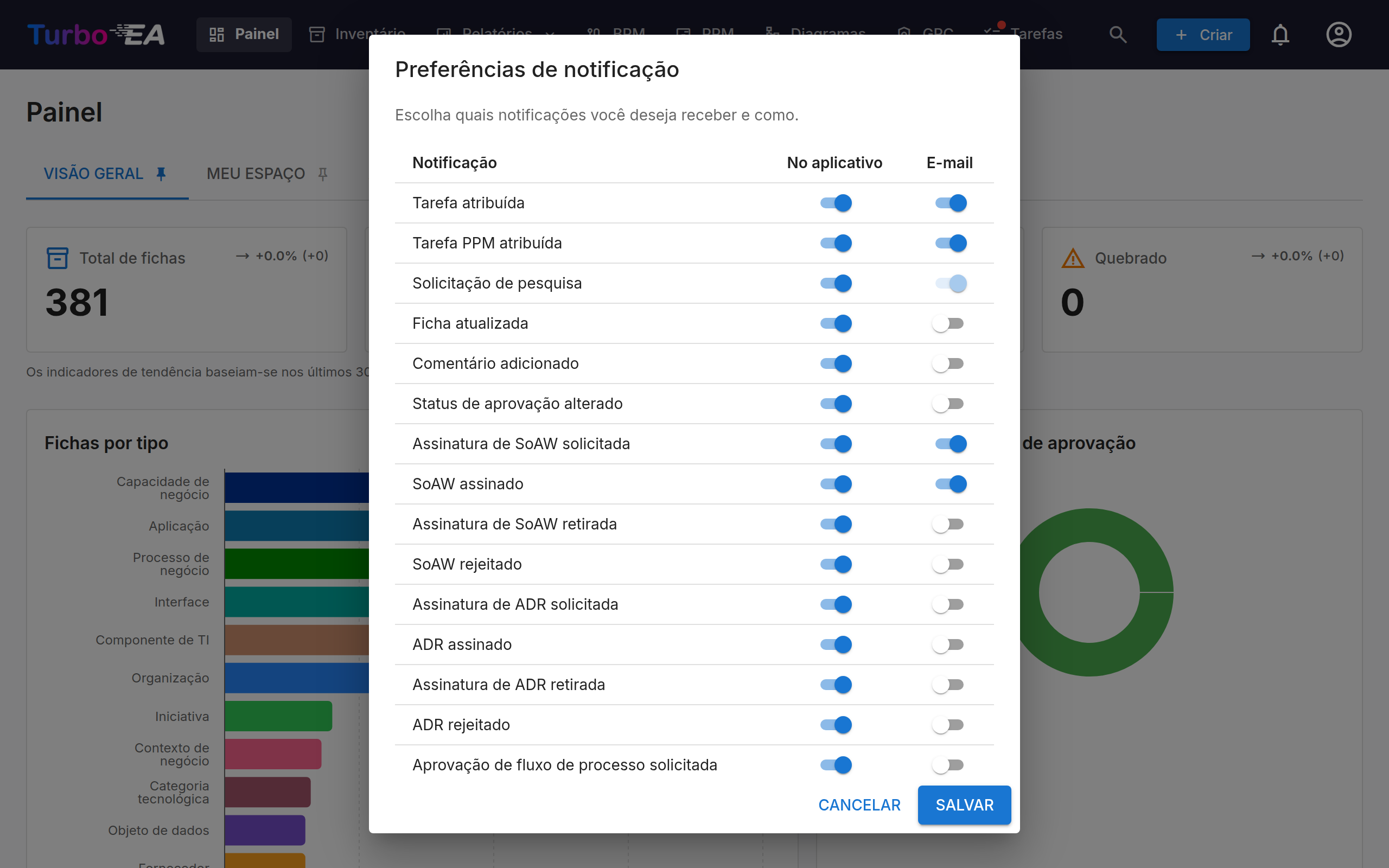 A caixa de diálogo de preferências de notificação