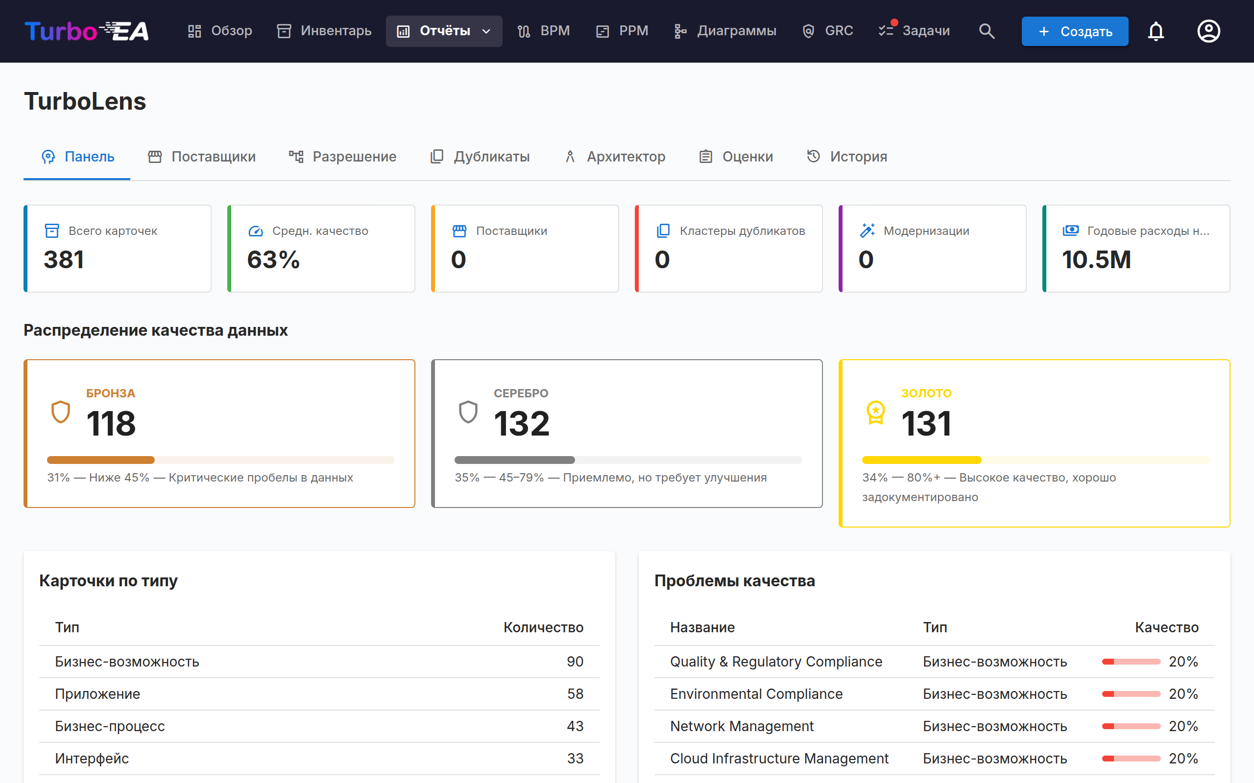 Панель управления TurboLens