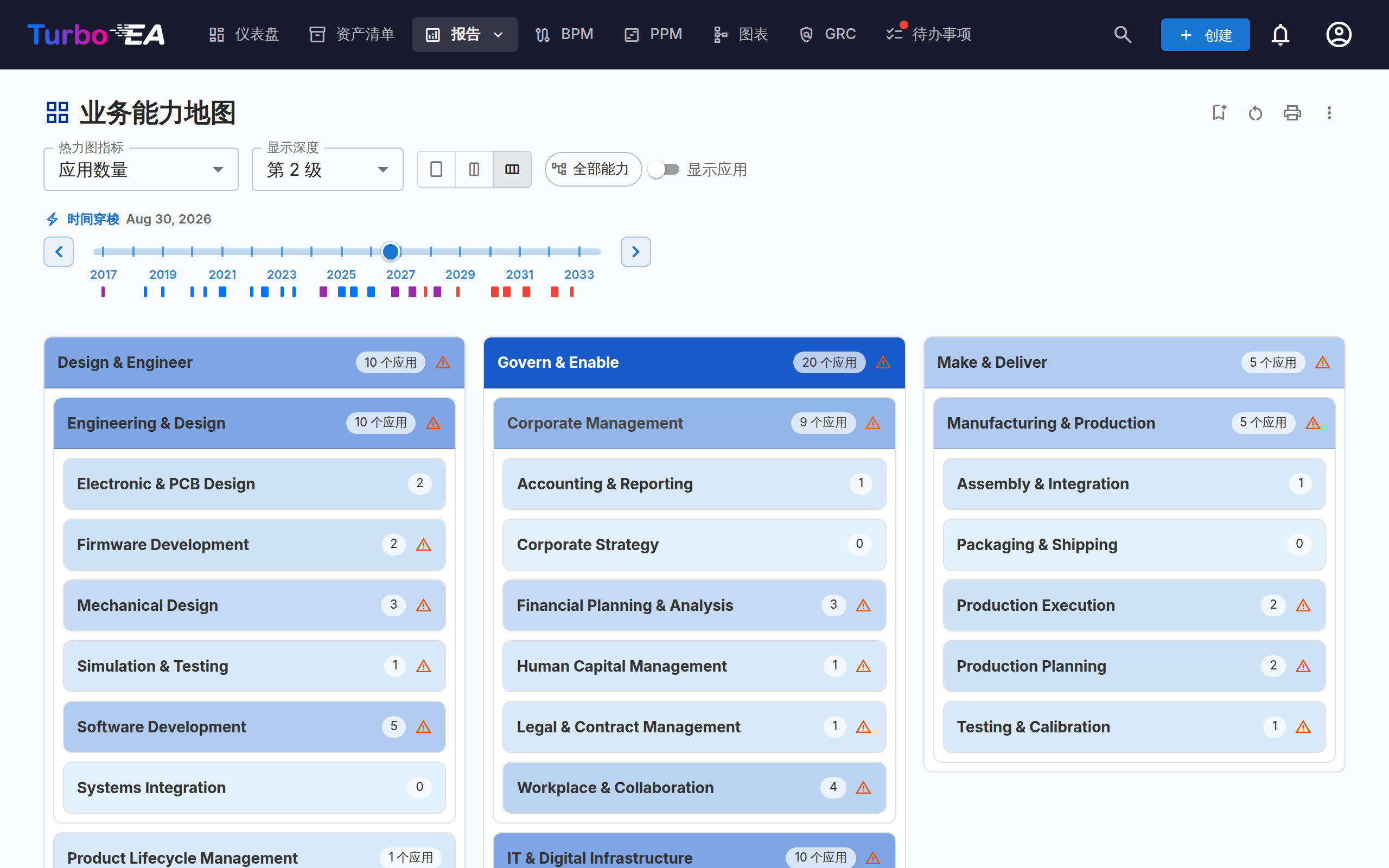 业务能力地图