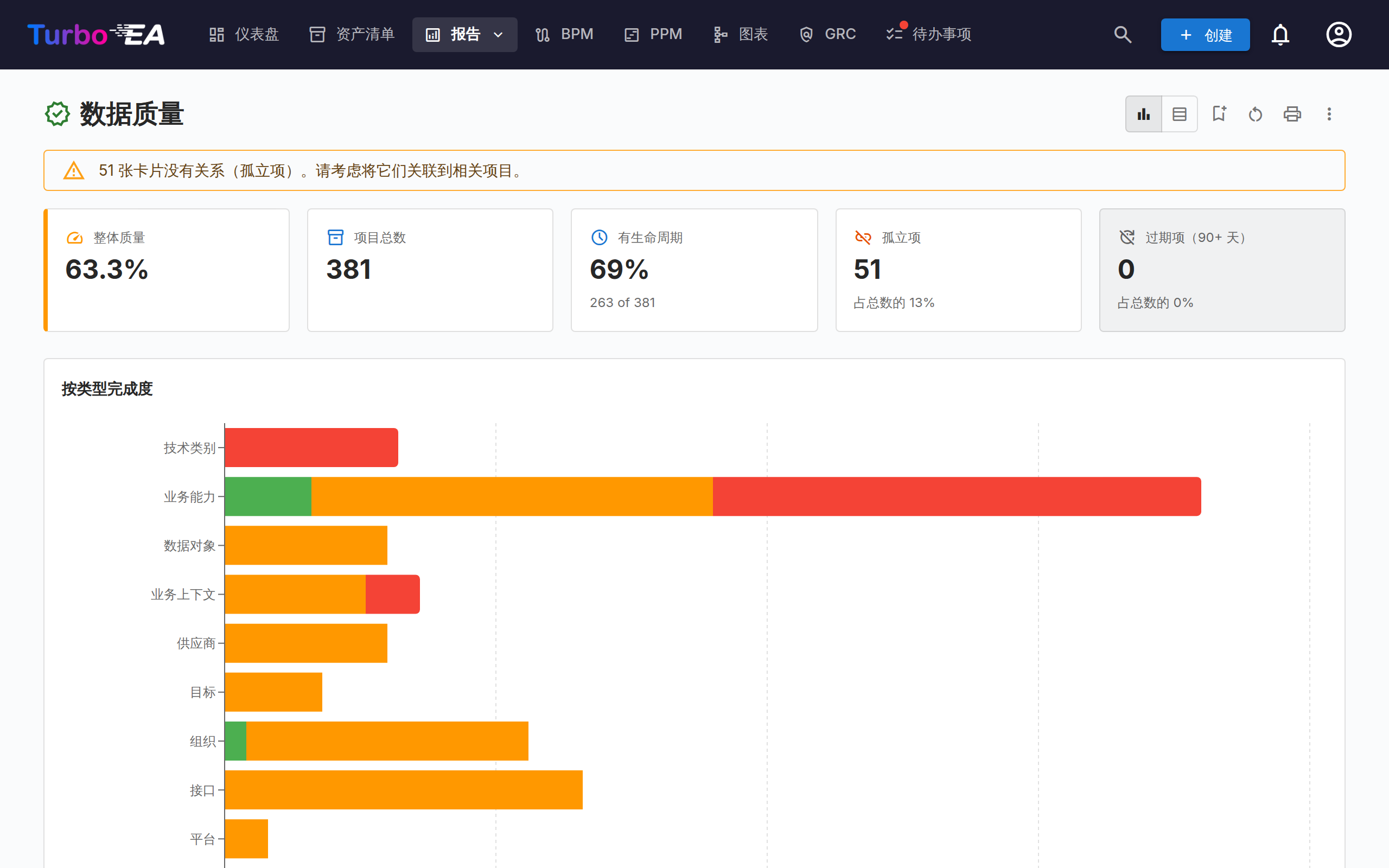 数据质量报告