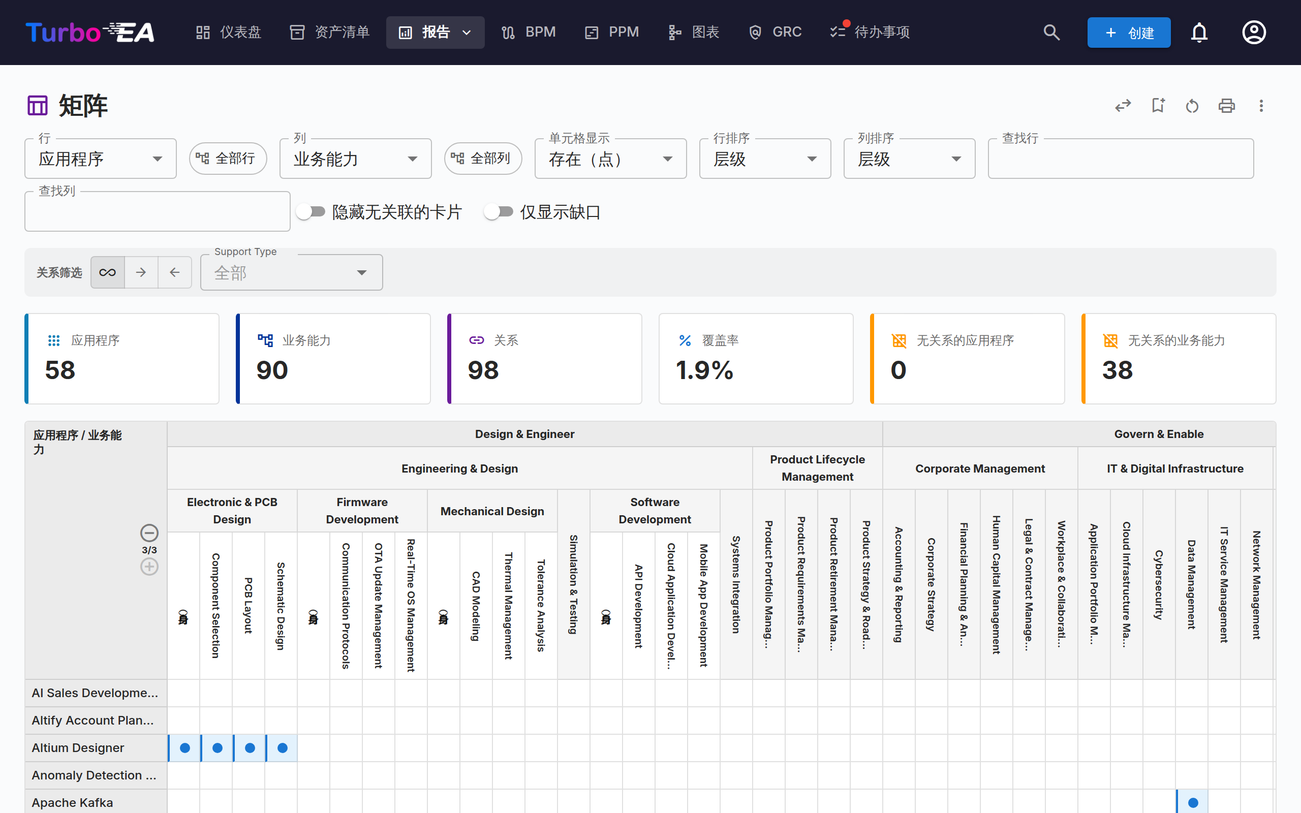 矩阵报告