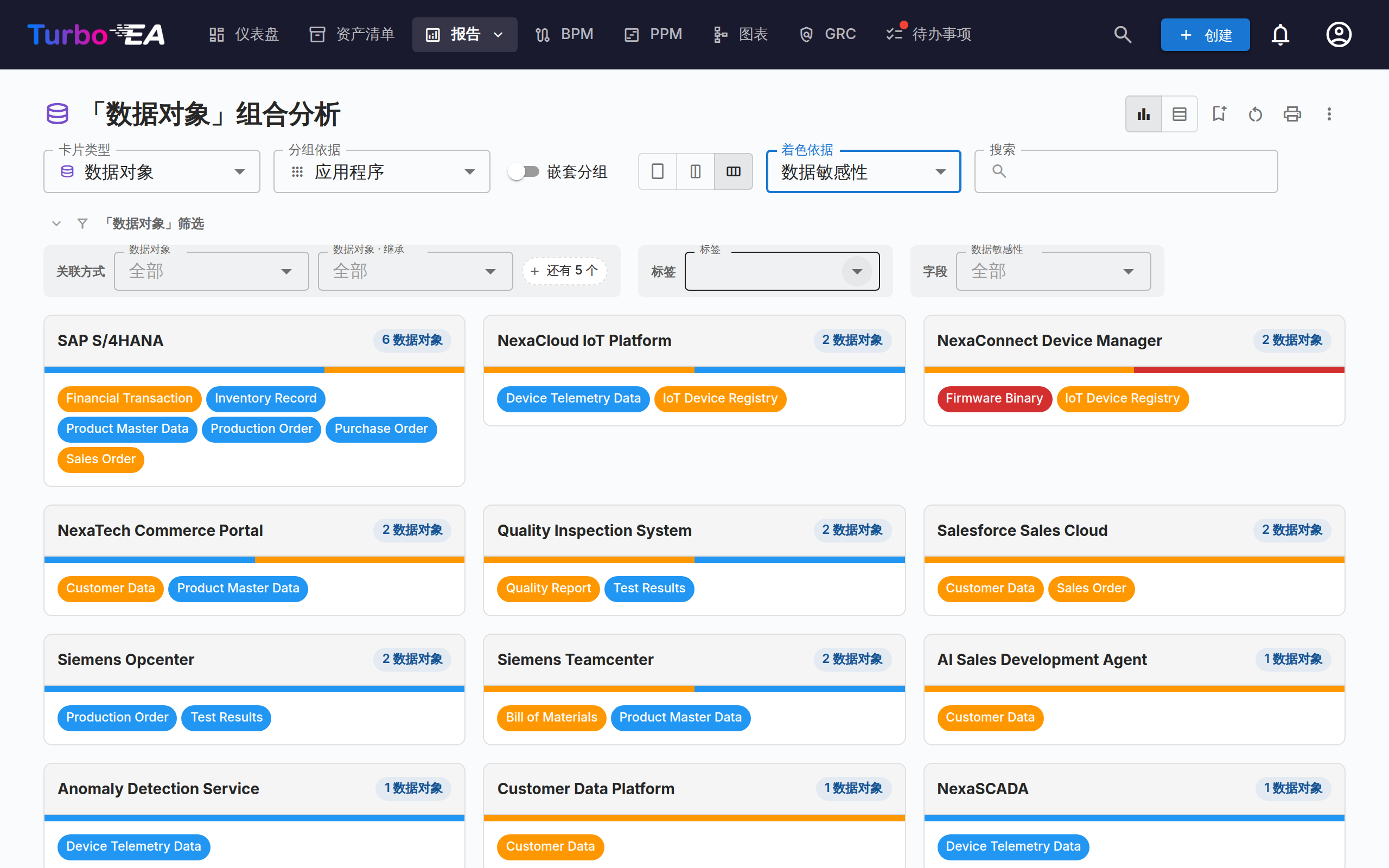 灵活组合分析 —— 按「应用」分组、按「数据敏感性」着色的数据对象组合